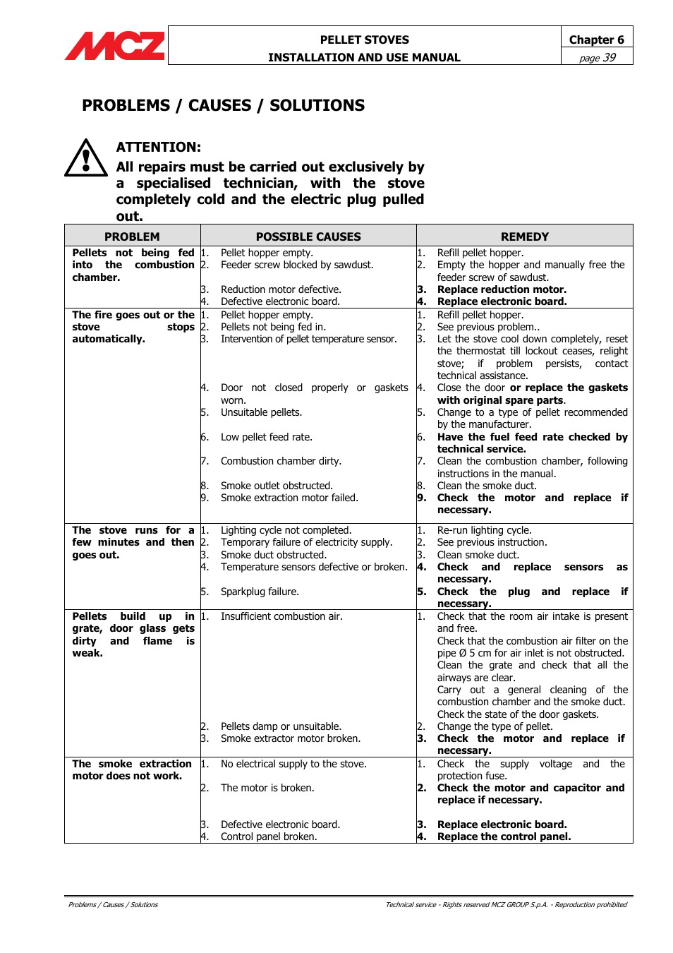 Problems / causes / solutions | MCZ Club HYDRO 15 kW User Manual | Page 39 / 44