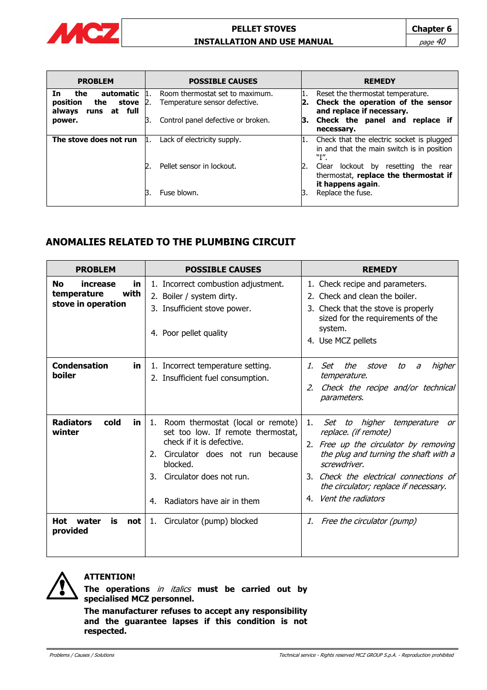 Anomalies related to the plumbing circuit | MCZ Club HYDRO 15 kW User Manual | Page 40 / 44