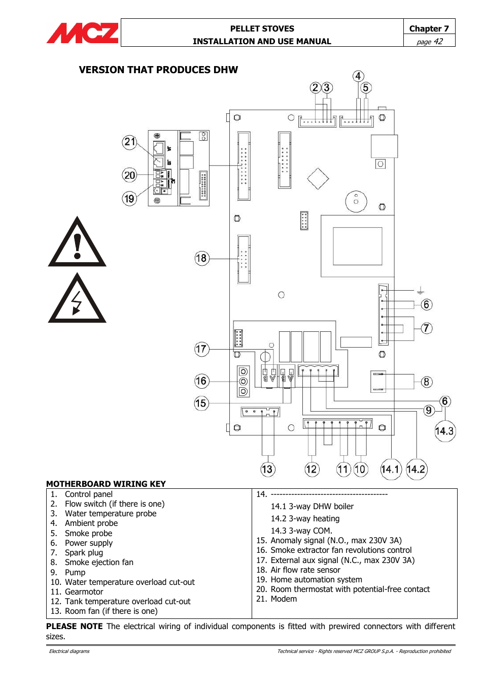 Version that produces dhw | MCZ Club HYDRO 15 kW User Manual | Page 42 / 44