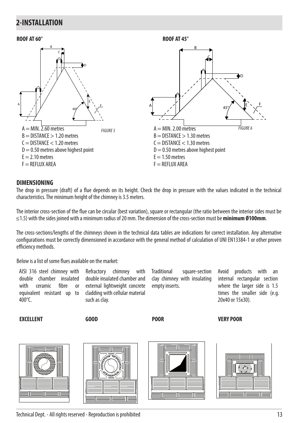 Installation, Dimensioning | MCZ Duo HYDRO AIR User Manual | Page 15 / 40