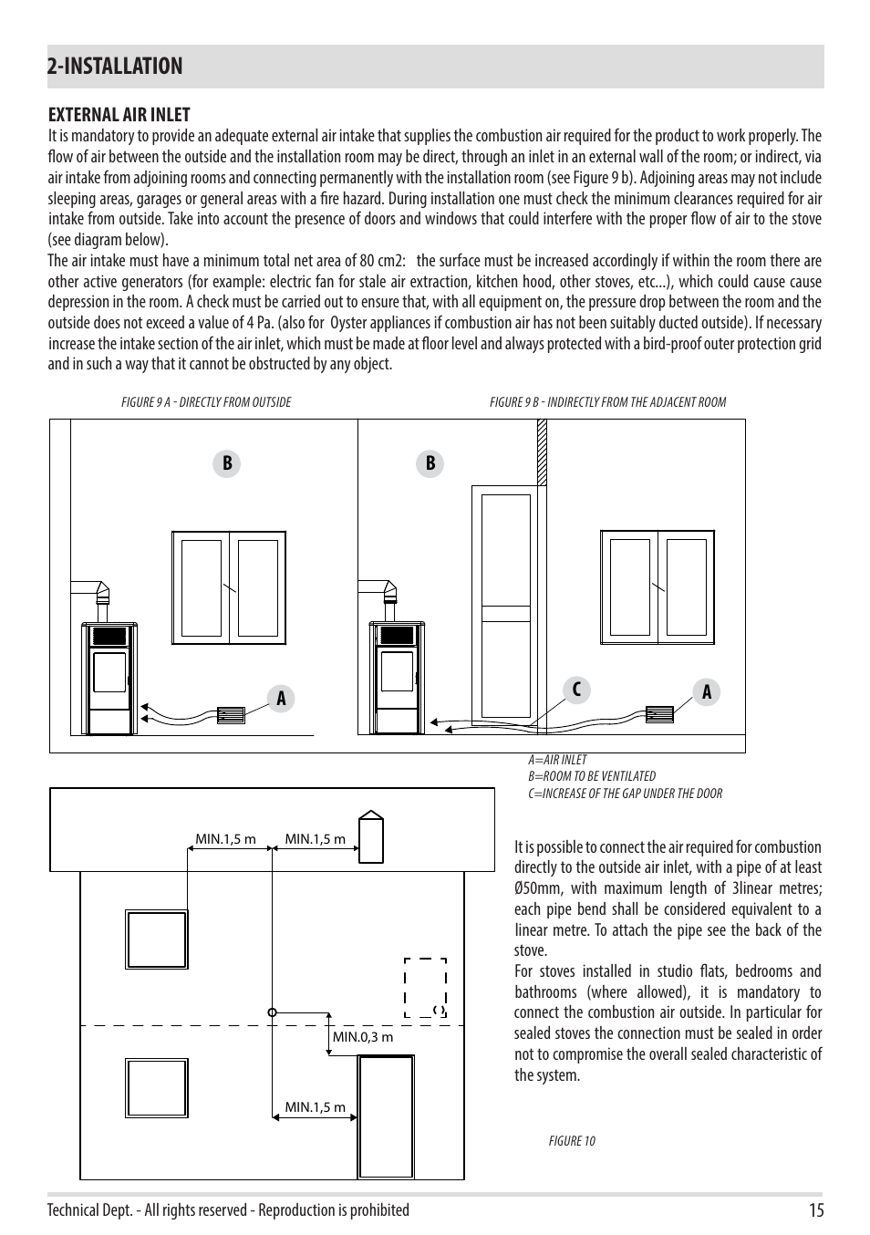 Installation, Ab b a c | MCZ Duo HYDRO AIR User Manual | Page 17 / 40