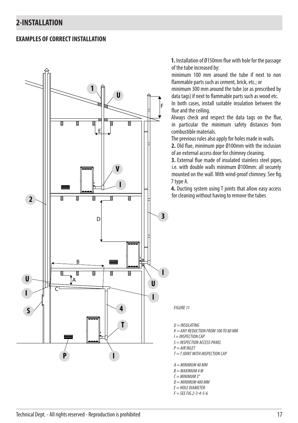 Installation, Ti s i u, Pu i i | Vu 1 | MCZ Duo HYDRO AIR User Manual | Page 19 / 40