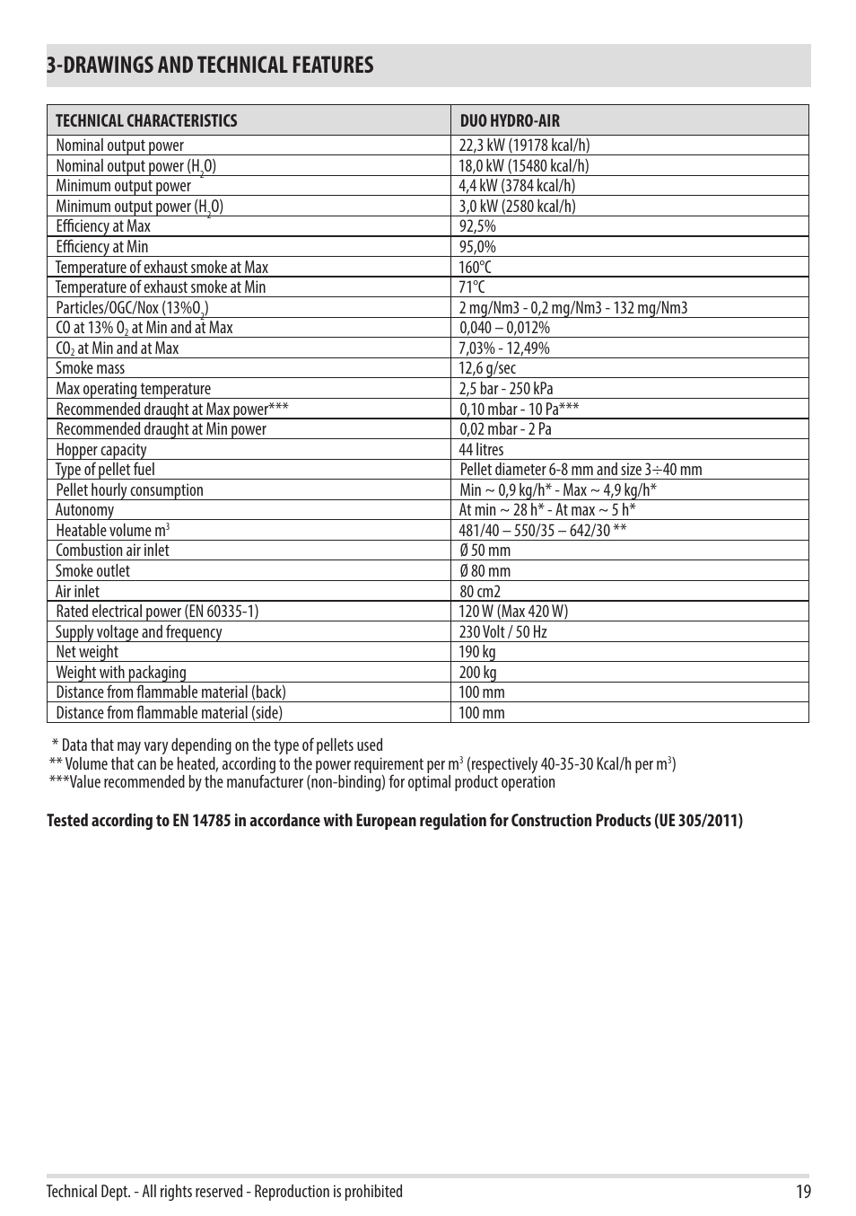 Drawings and technical features | MCZ Duo HYDRO AIR User Manual | Page 21 / 40