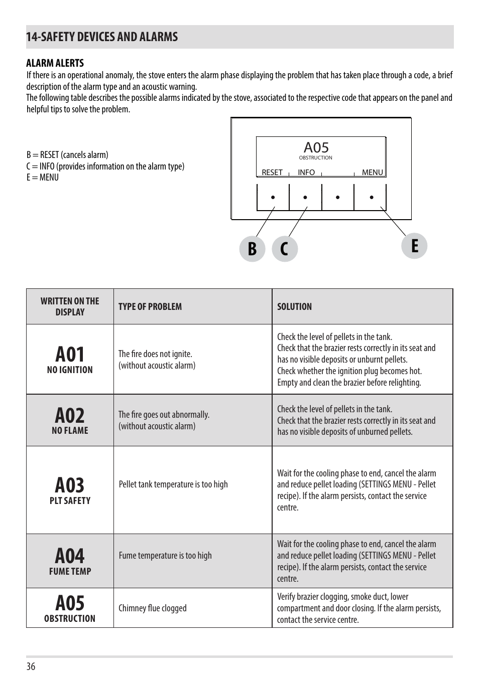 Safety devices and alarms | MCZ Duo HYDRO AIR User Manual | Page 36 / 52