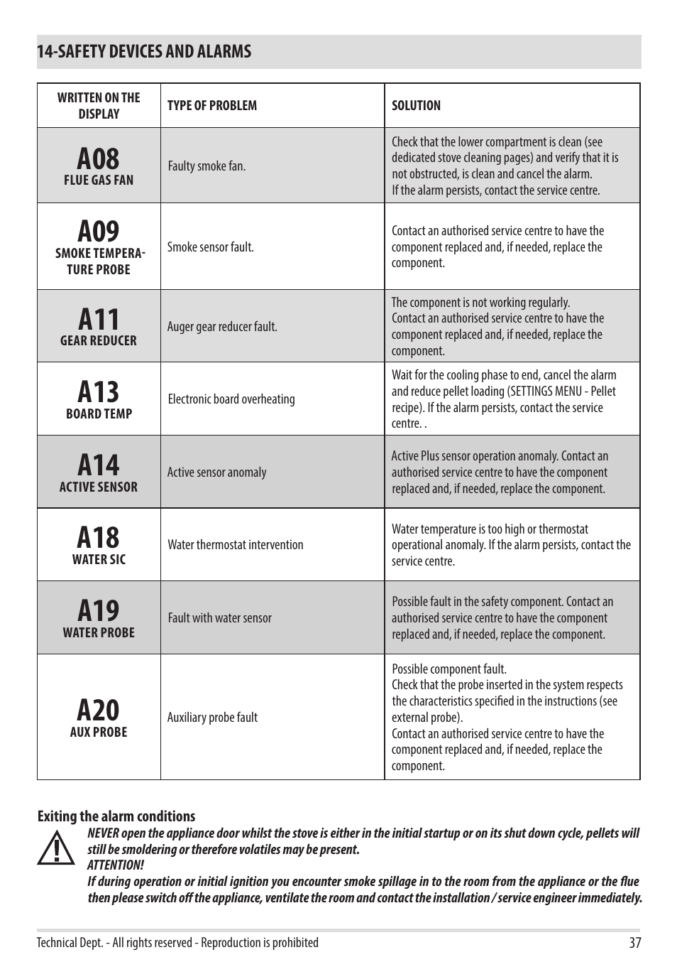 Safety devices and alarms | MCZ Duo HYDRO AIR User Manual | Page 37 / 52