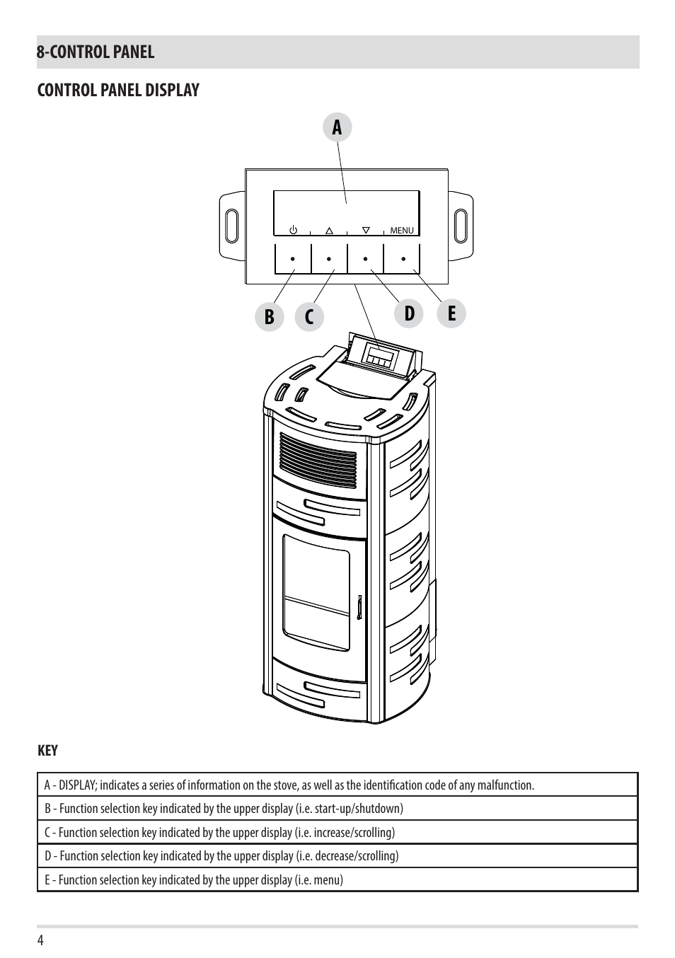 Ab c d e | MCZ Duo HYDRO AIR User Manual | Page 4 / 52