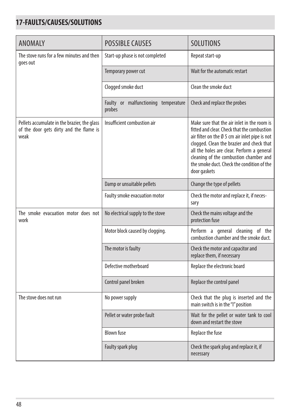 MCZ Duo HYDRO AIR User Manual | Page 48 / 52