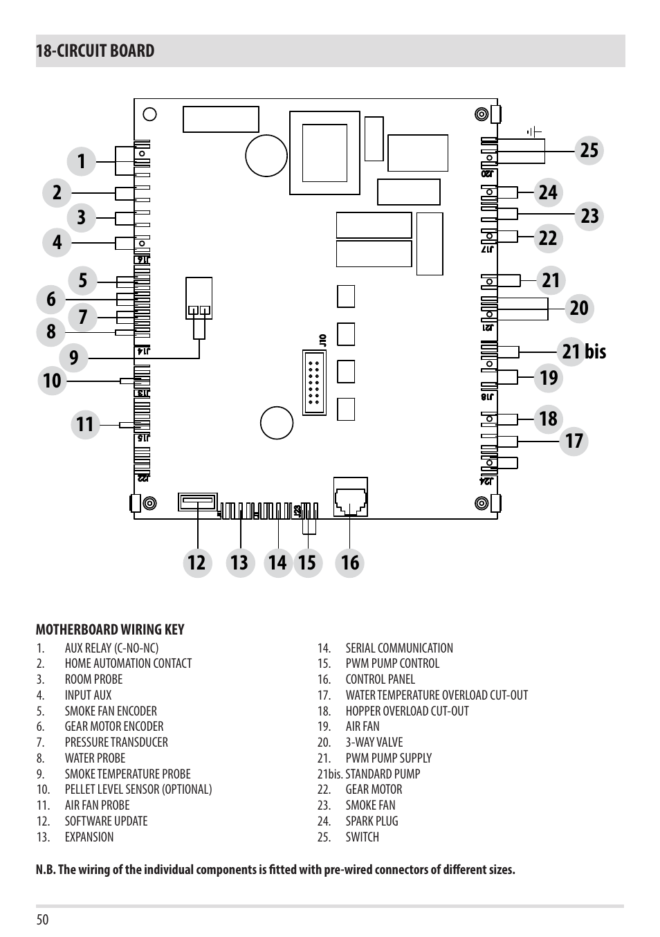 MCZ Duo HYDRO AIR User Manual | Page 50 / 52