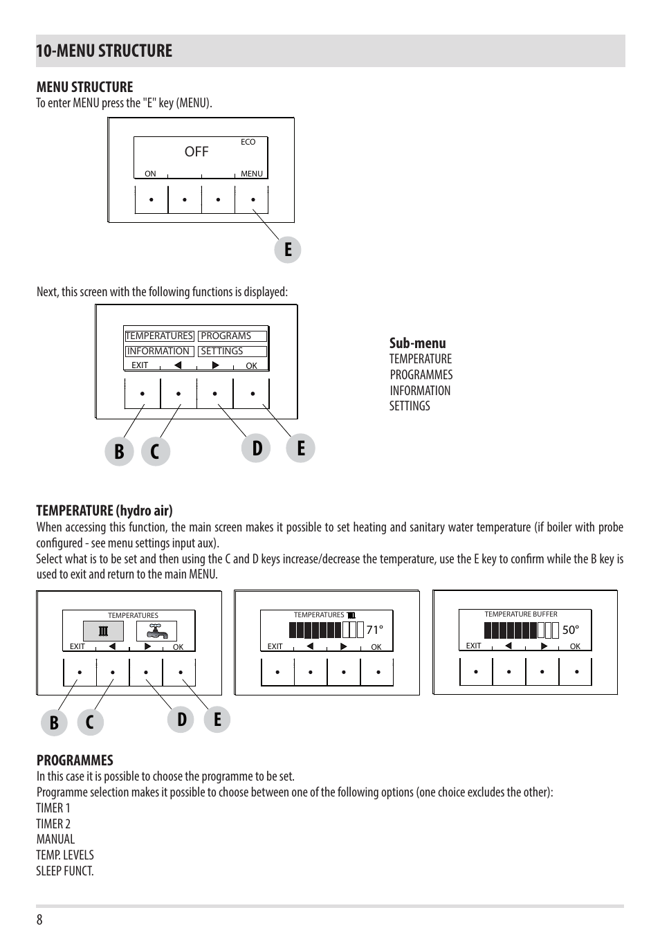 Ec b, Menu structure | MCZ Duo HYDRO AIR User Manual | Page 8 / 52