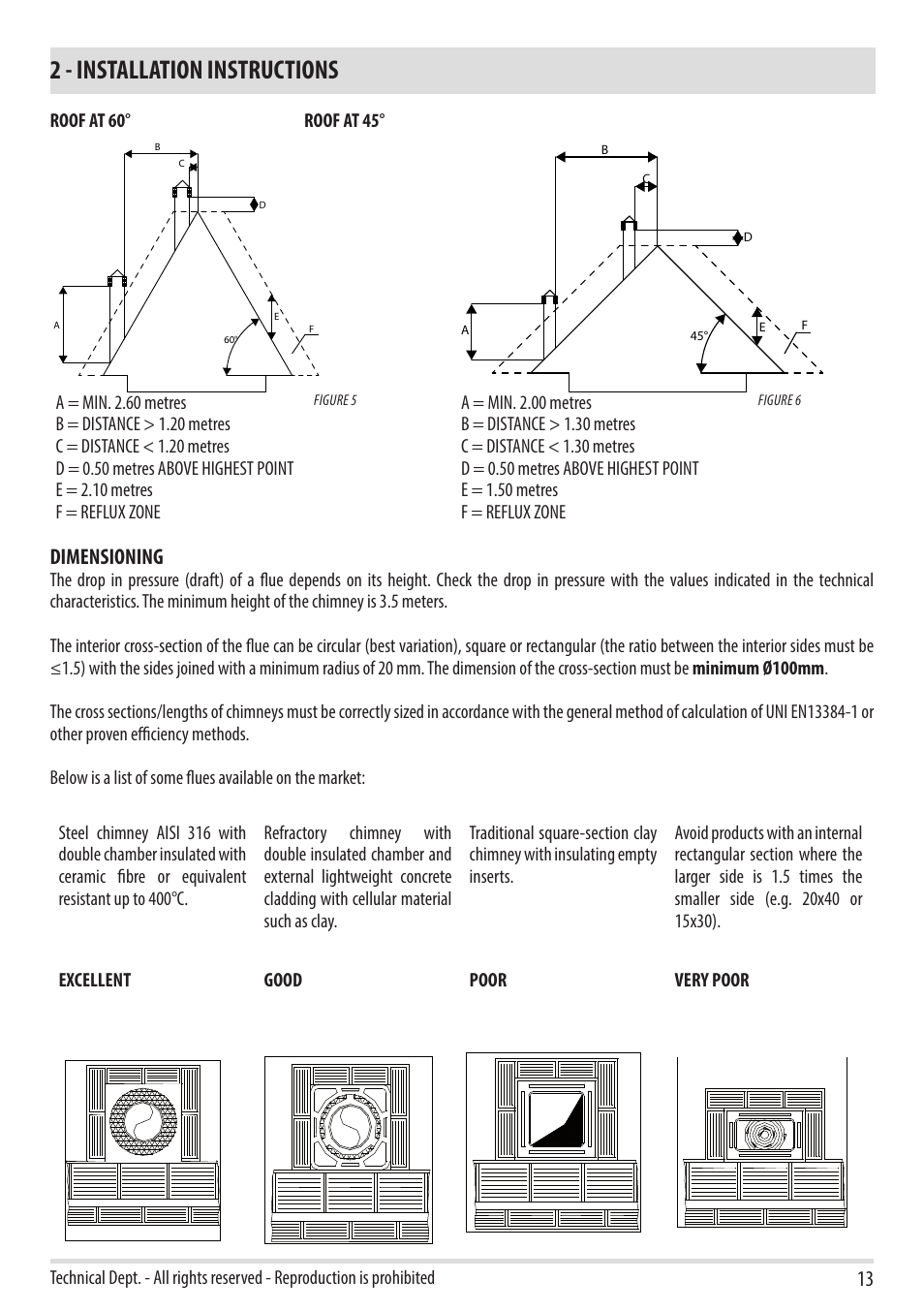 2 - installation instructions, Dimensioning | MCZ Flux HYDRO User Manual | Page 15 / 44