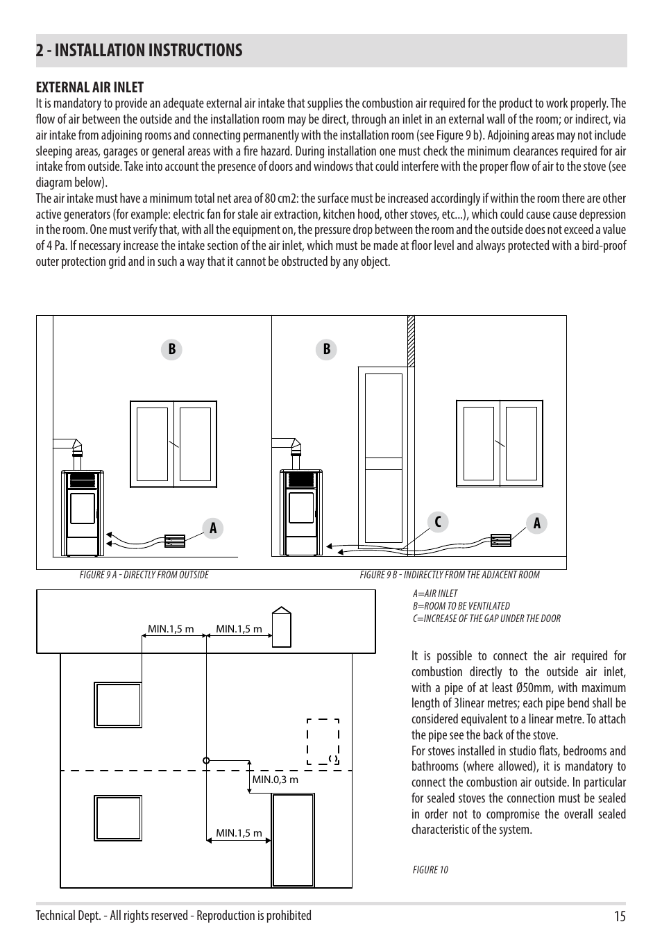 2 - installation instructions, Ab b a c | MCZ Flux HYDRO User Manual | Page 17 / 44