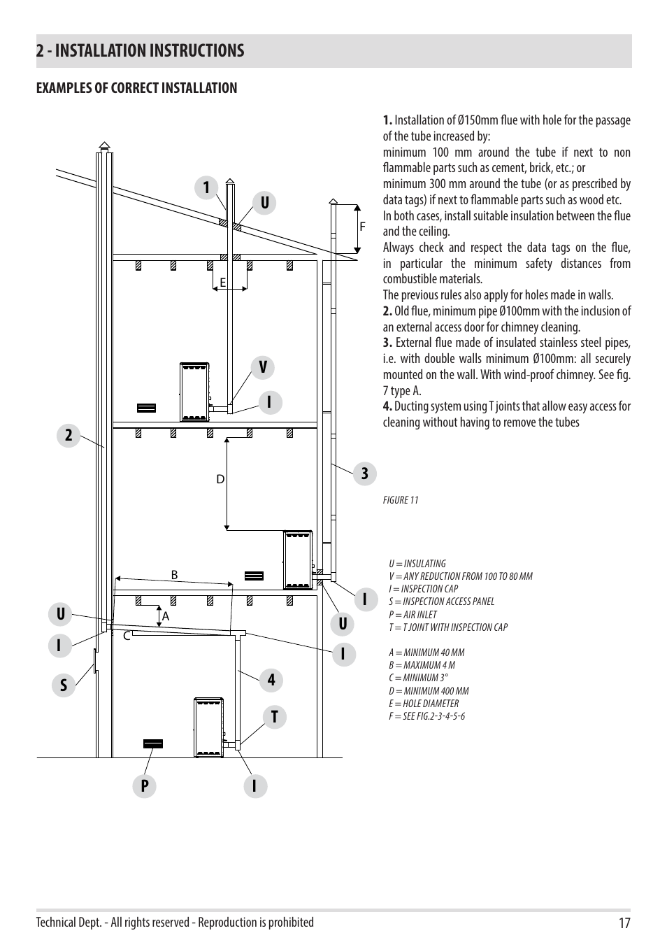 2 - installation instructions, Ti s i u, Pu i i | Vu 1 | MCZ Flux HYDRO User Manual | Page 19 / 44