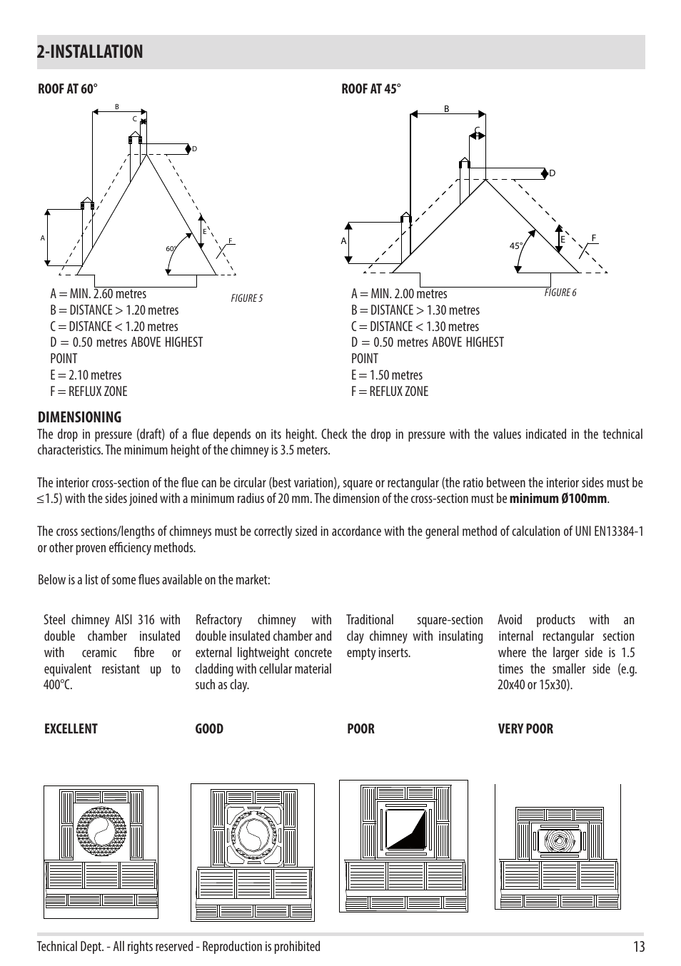 Installation, Dimensioning | MCZ Swing HYDRO User Manual | Page 15 / 40