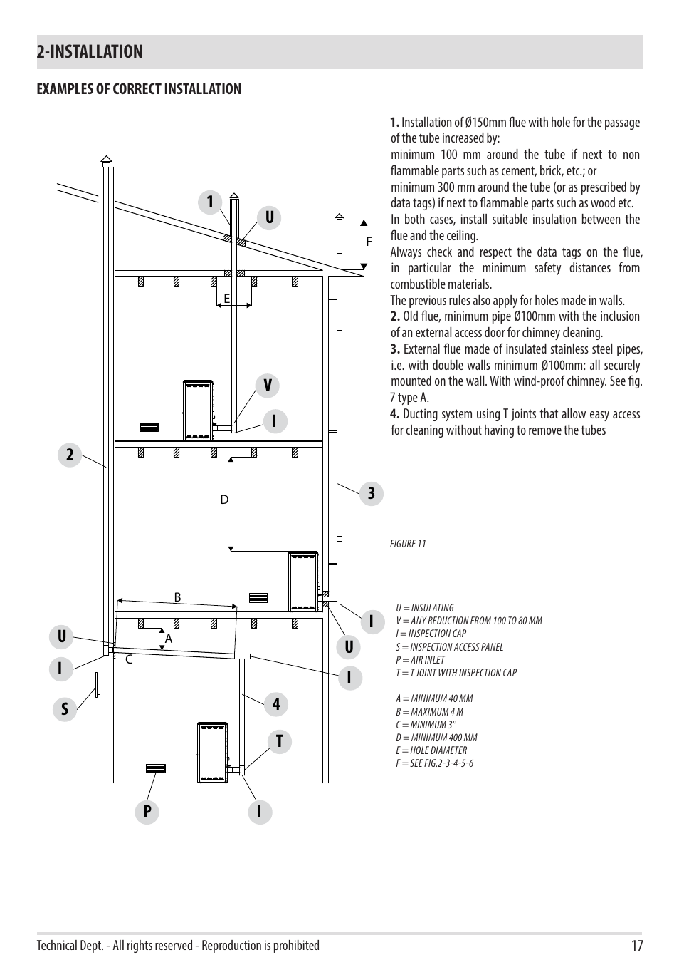 Installation, Ti s i u, Pu i i | Vu 1 | MCZ Swing HYDRO User Manual | Page 19 / 40