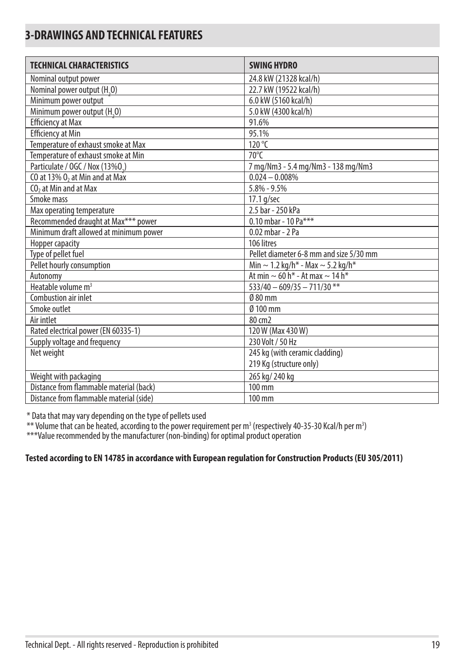 Drawings and technical features | MCZ Swing HYDRO User Manual | Page 21 / 40