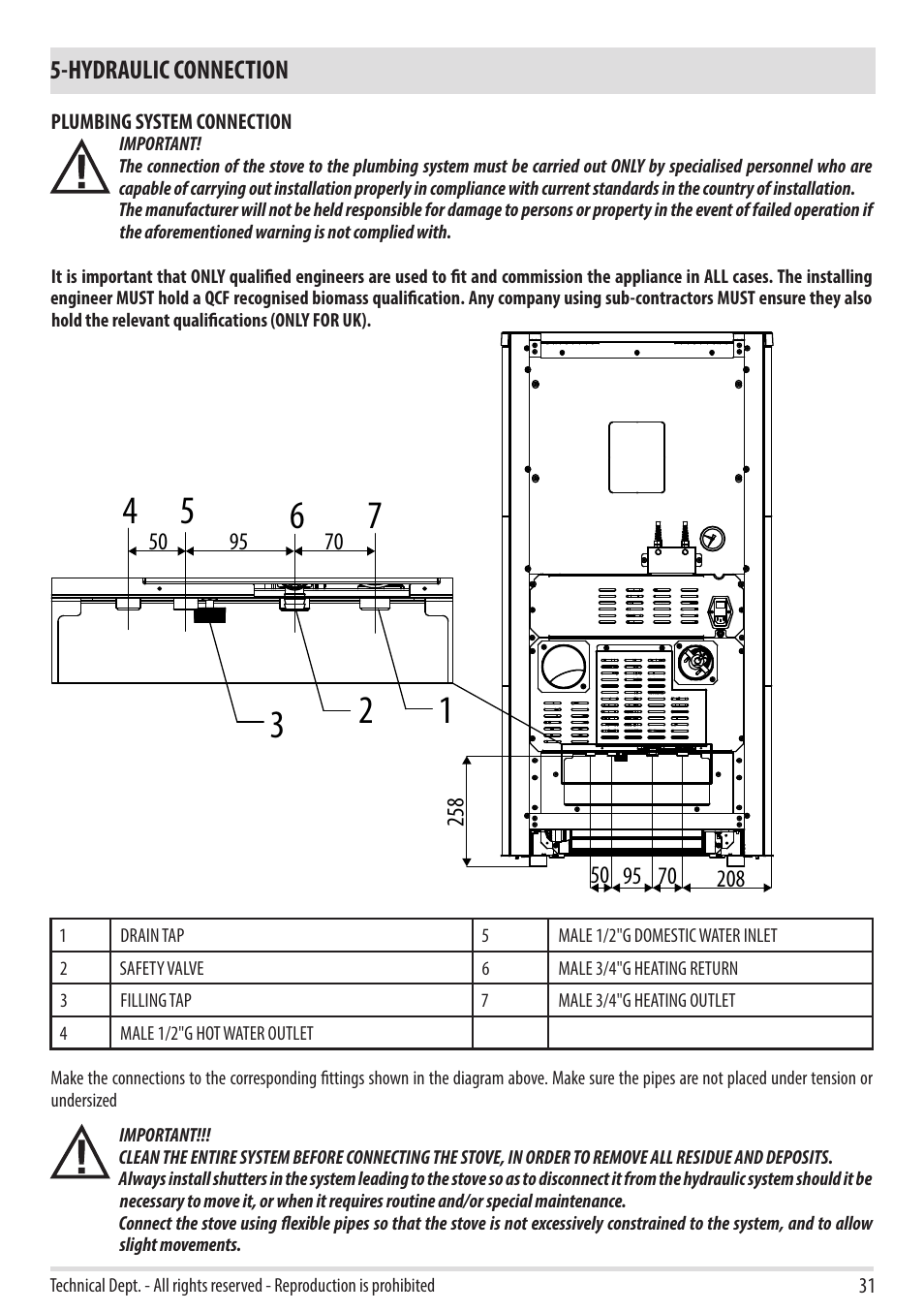 MCZ Swing HYDRO User Manual | Page 33 / 40