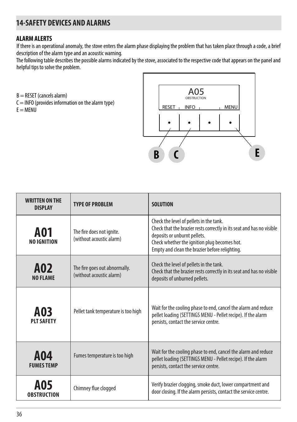 Safety devices and alarms | MCZ Swing HYDRO User Manual | Page 36 / 52