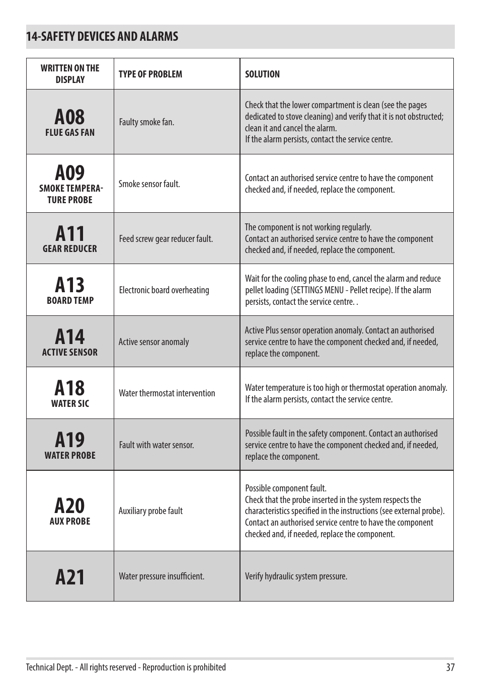 MCZ Swing HYDRO User Manual | Page 37 / 52