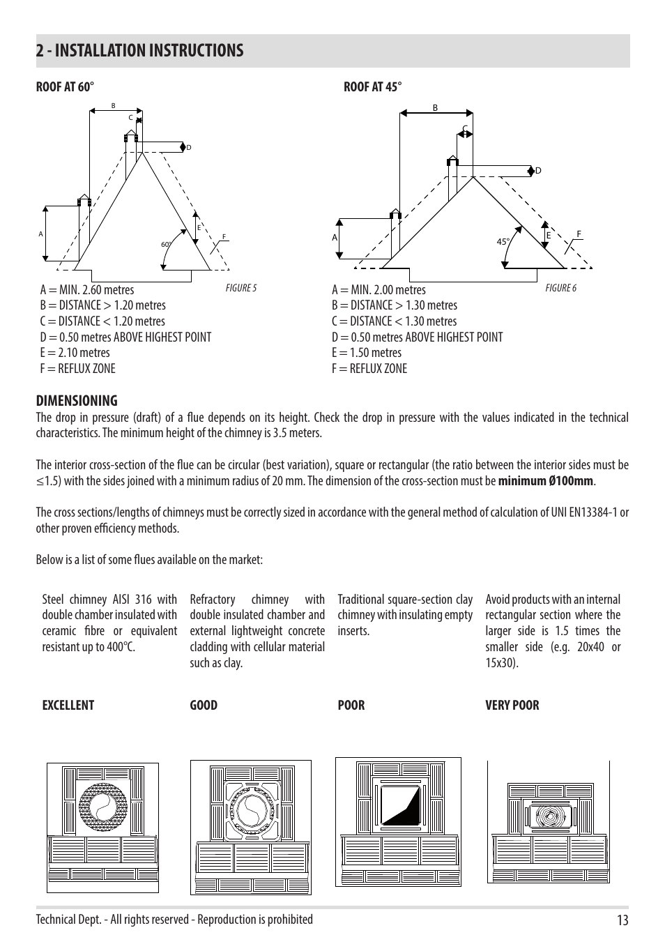 2 - installation instructions, Dimensioning | MCZ Toba HYDRO 22 User Manual | Page 15 / 44