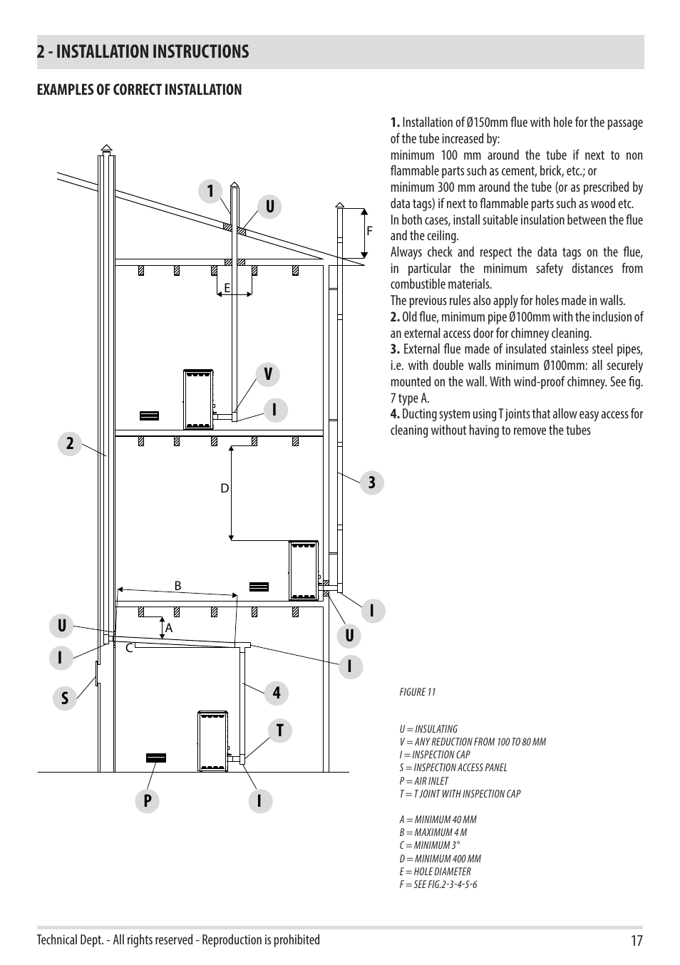 2 - installation instructions, Ti s i u, Pu i i | Vu 1 | MCZ Toba HYDRO 22 User Manual | Page 19 / 44