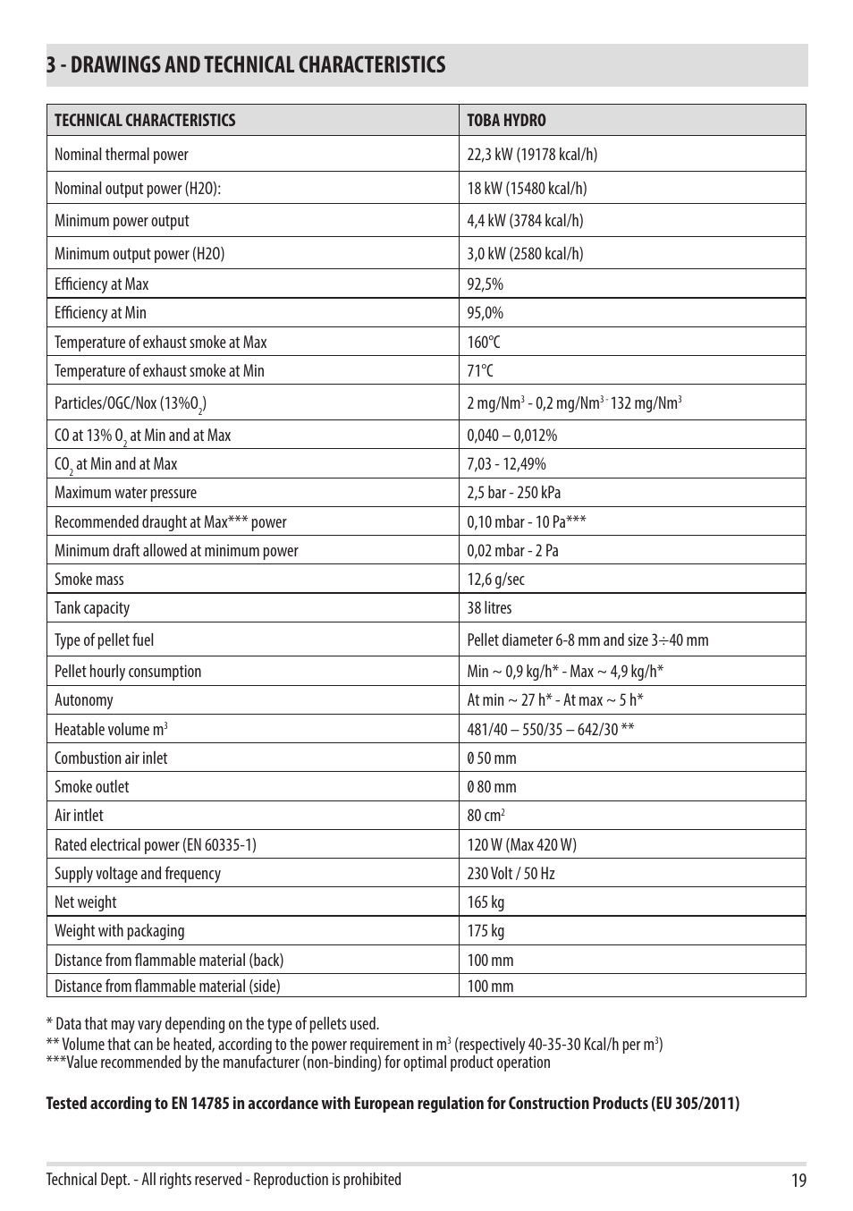 3 - drawings and technical characteristics | MCZ Toba HYDRO 22 User Manual | Page 21 / 44