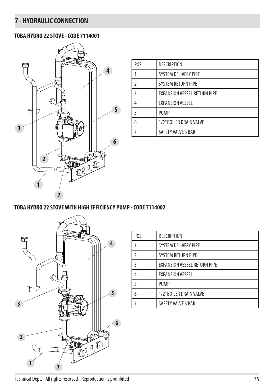 7 - hydraulic connection | MCZ Toba HYDRO 22 User Manual | Page 37 / 44