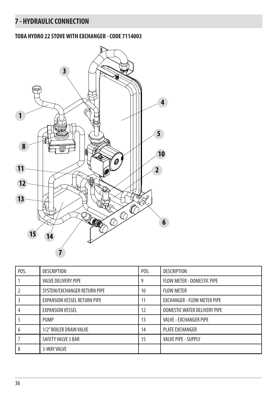 7 - hydraulic connection | MCZ Toba HYDRO 22 User Manual | Page 38 / 44
