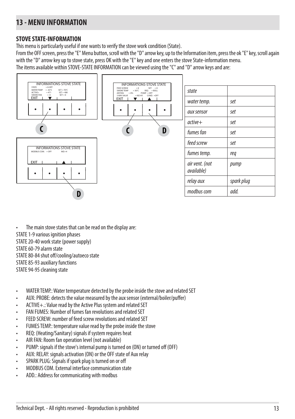 13 - menu information, Stove state-information | MCZ Toba HYDRO 22 User Manual | Page 13 / 52