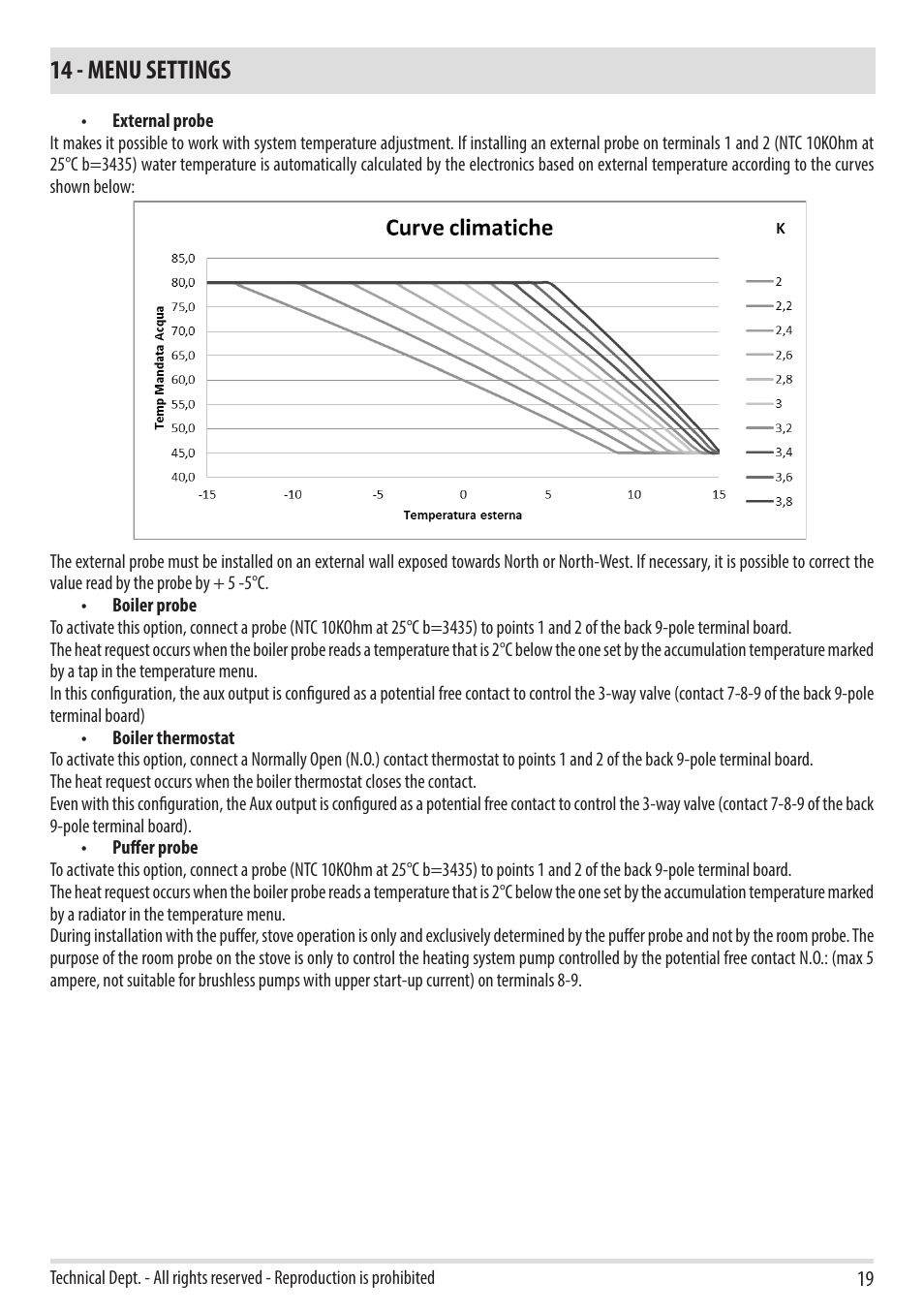 14 - menu settings | MCZ Toba HYDRO 22 User Manual | Page 19 / 52