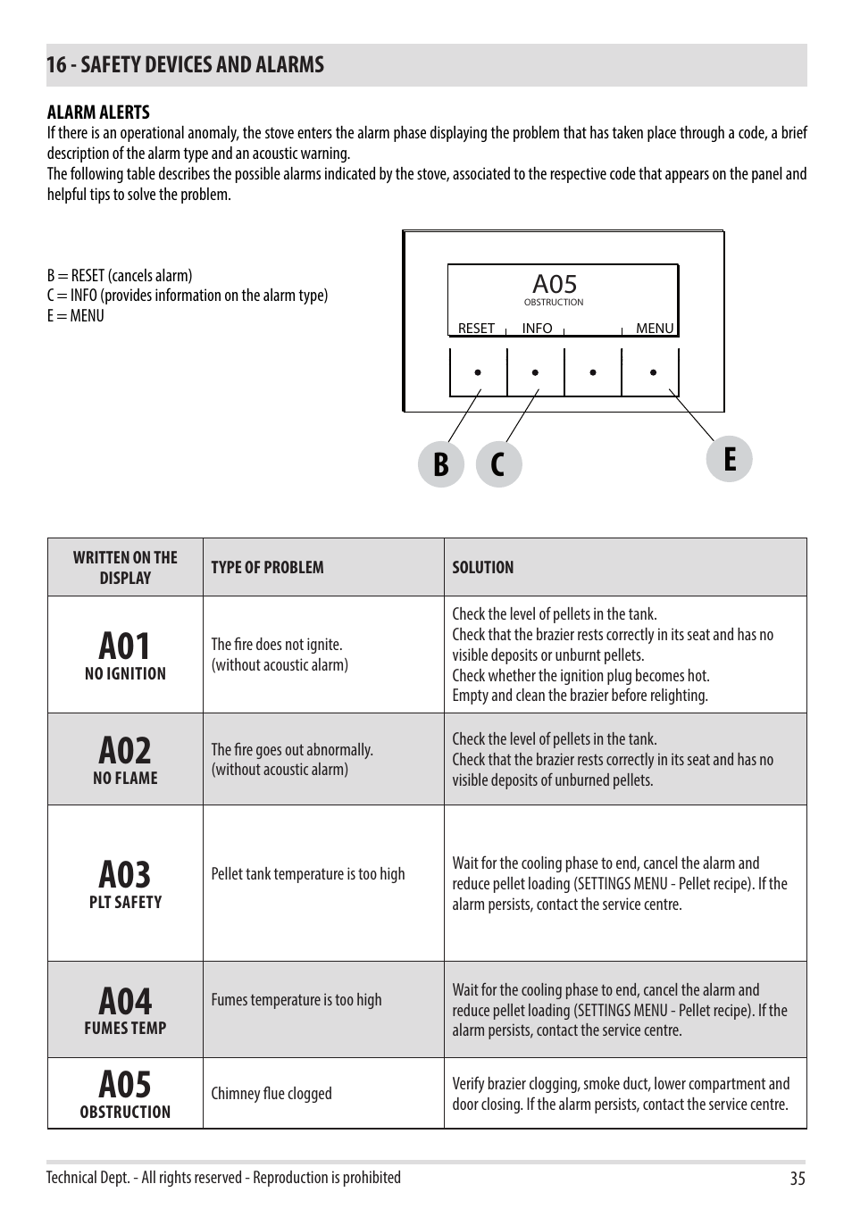 16 - safety devices and alarms | MCZ Toba HYDRO 22 User Manual | Page 35 / 52