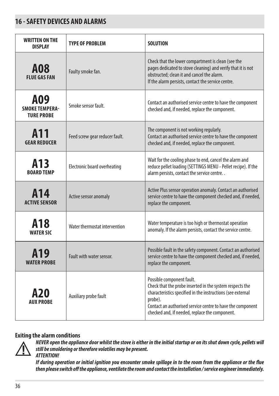 16 - safety devices and alarms | MCZ Toba HYDRO 22 User Manual | Page 36 / 52