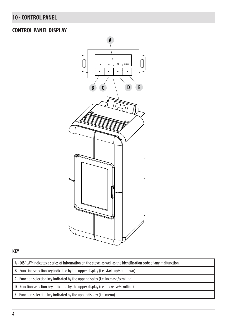 10 - control panel control panel display | MCZ Toba HYDRO 22 User Manual | Page 4 / 52