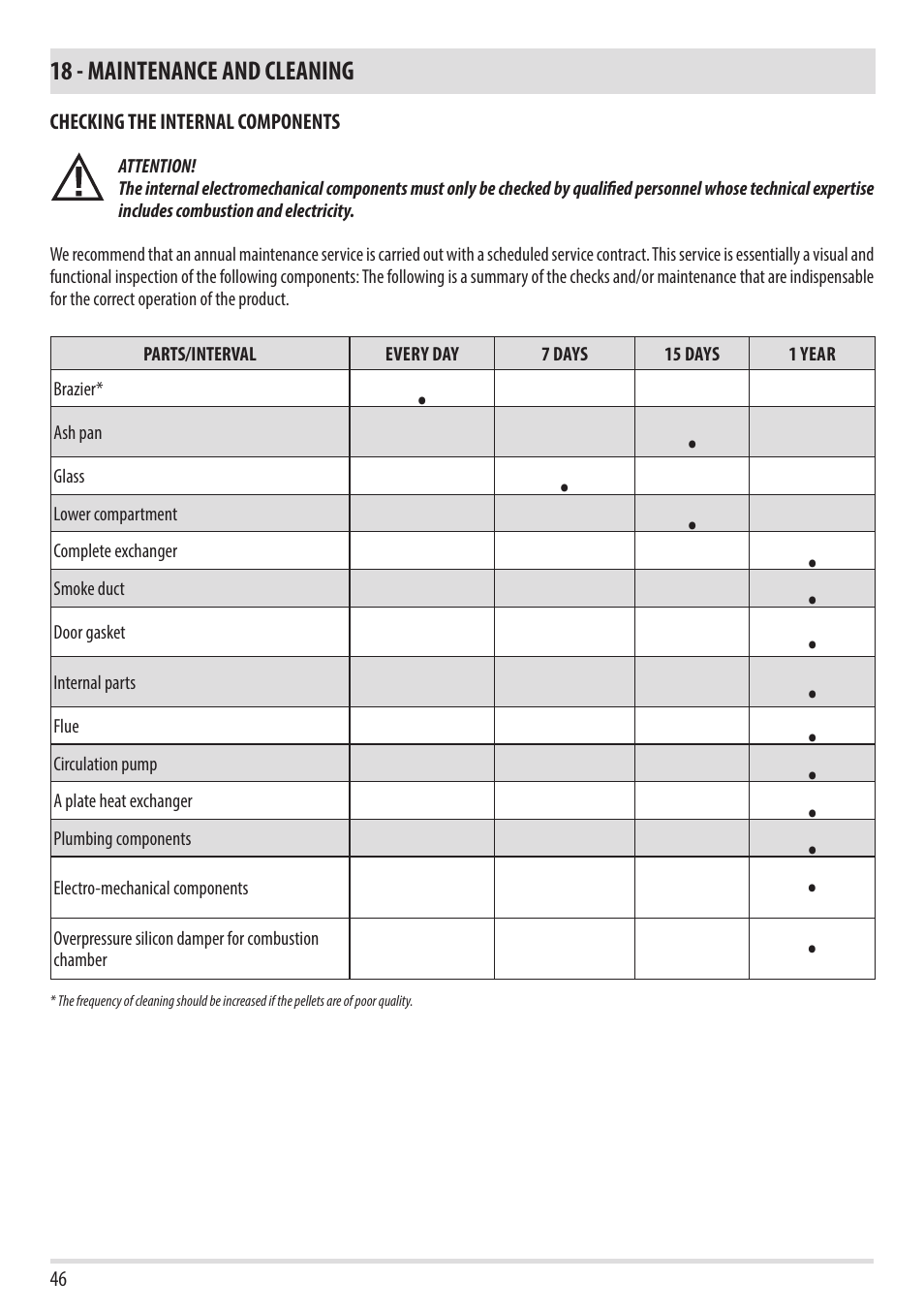 MCZ Toba HYDRO 22 User Manual | Page 46 / 52
