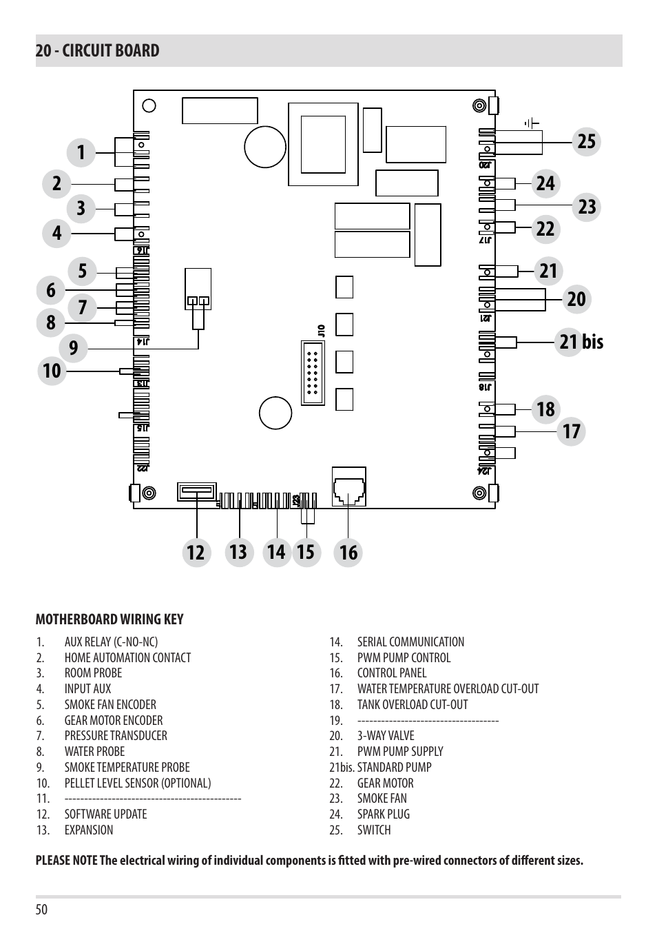 MCZ Toba HYDRO 22 User Manual | Page 50 / 52
