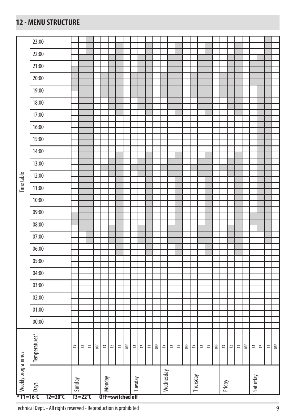 12 - menu structure | MCZ Toba HYDRO 22 User Manual | Page 9 / 52