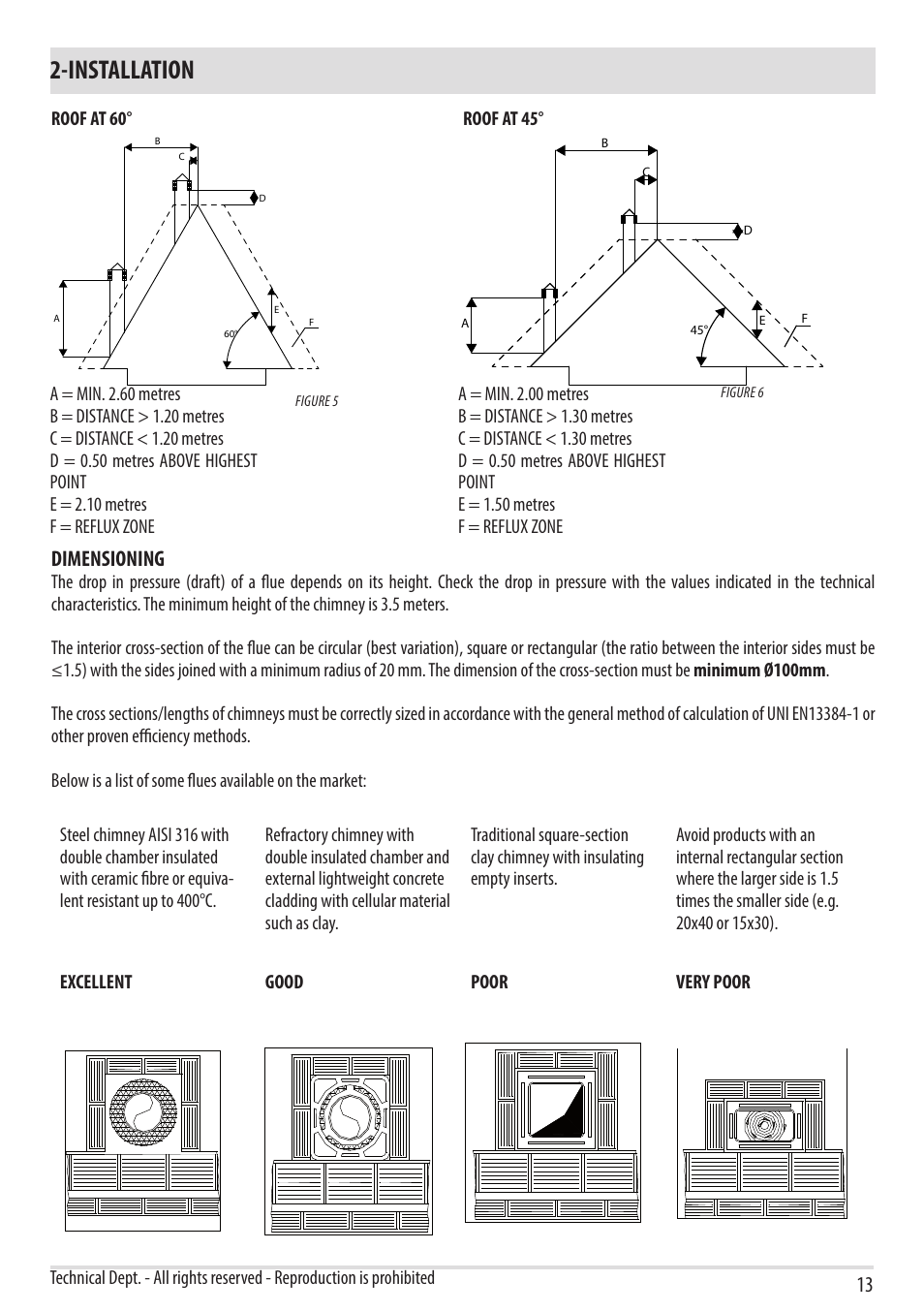 Installation, Dimensioning | MCZ Vivo 80 Pellet HYDRO User Manual | Page 15 / 74