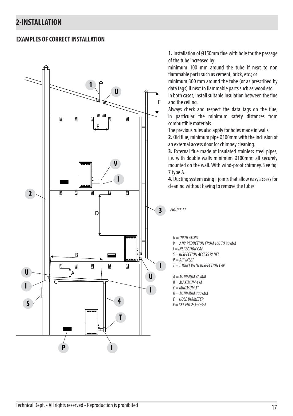 Installation, Ti s i u, Pu i i | Vu 1 | MCZ Vivo 80 Pellet HYDRO User Manual | Page 19 / 74