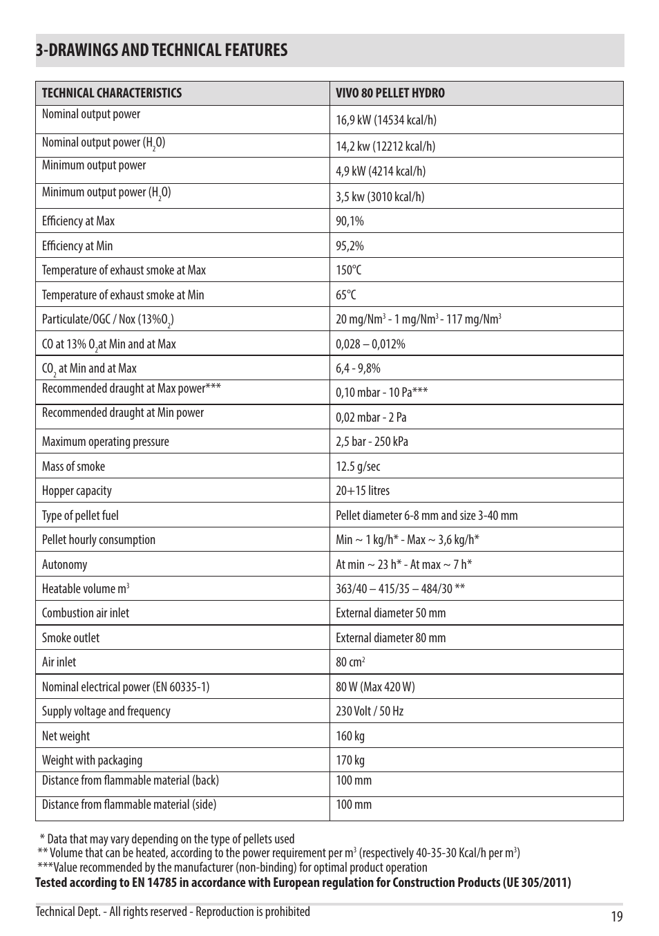 Drawings and technical features | MCZ Vivo 80 Pellet HYDRO User Manual | Page 21 / 74