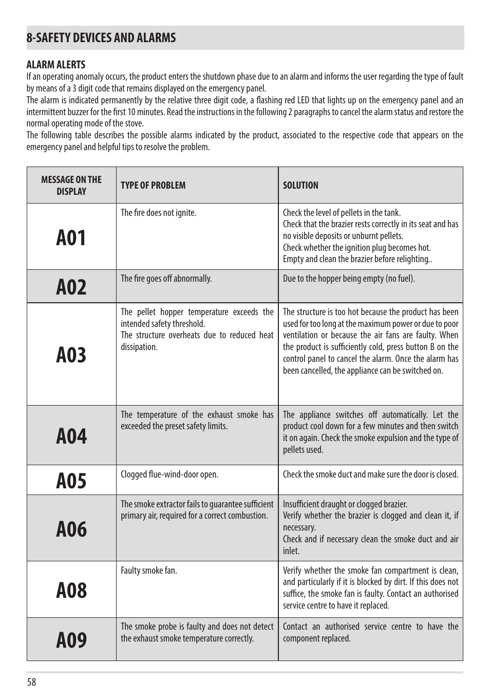 Safety devices and alarms | MCZ Vivo 80 Pellet HYDRO User Manual | Page 60 / 74