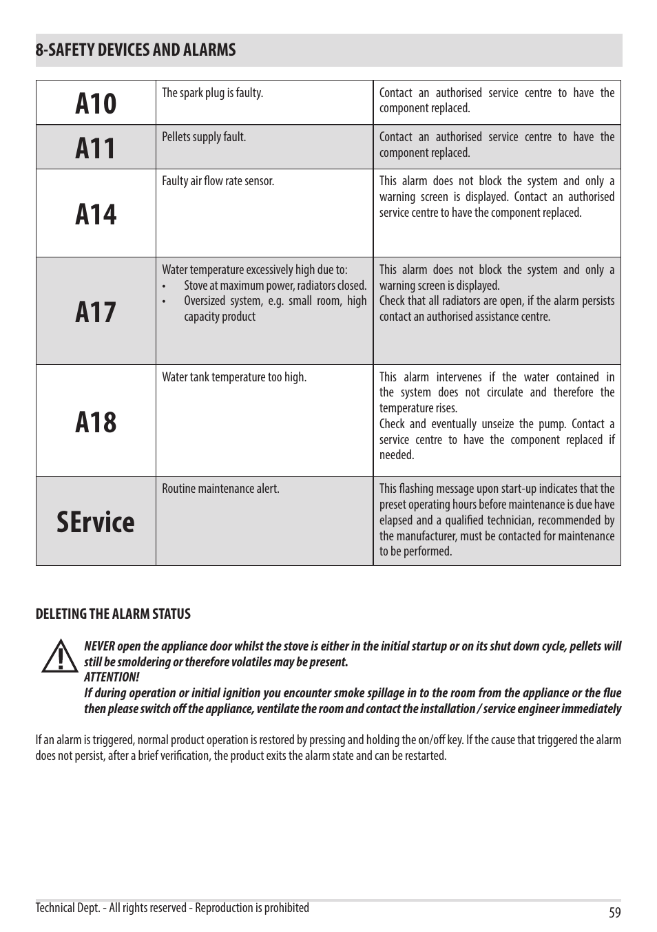 Service, Safety devices and alarms | MCZ Vivo 80 Pellet HYDRO User Manual | Page 61 / 74