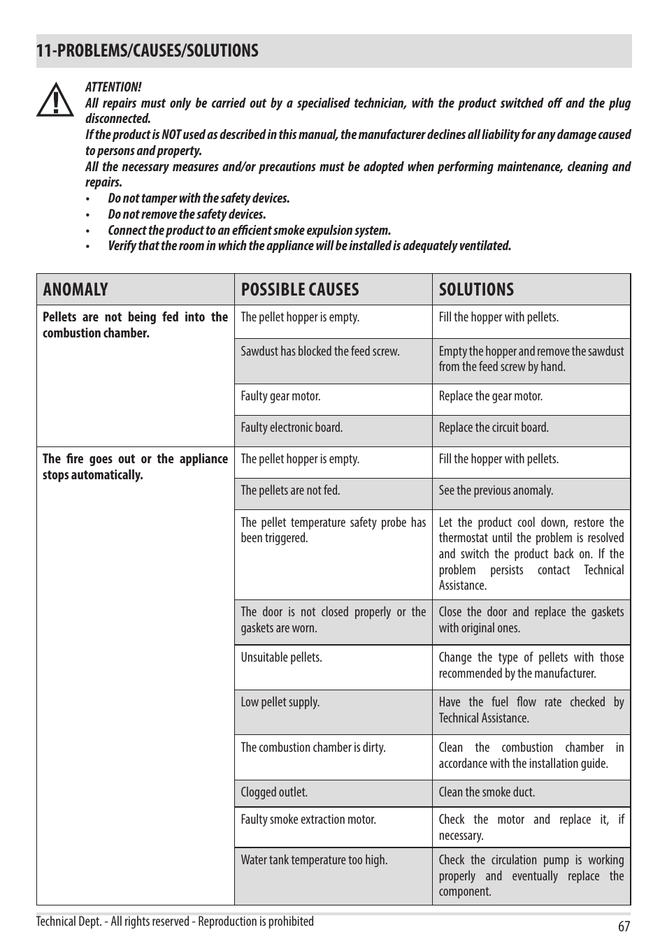 Sicurezze e allarmi, Problems/causes/solutions, Anomaly possible causes solutions | MCZ Vivo 80 Pellet HYDRO User Manual | Page 69 / 74