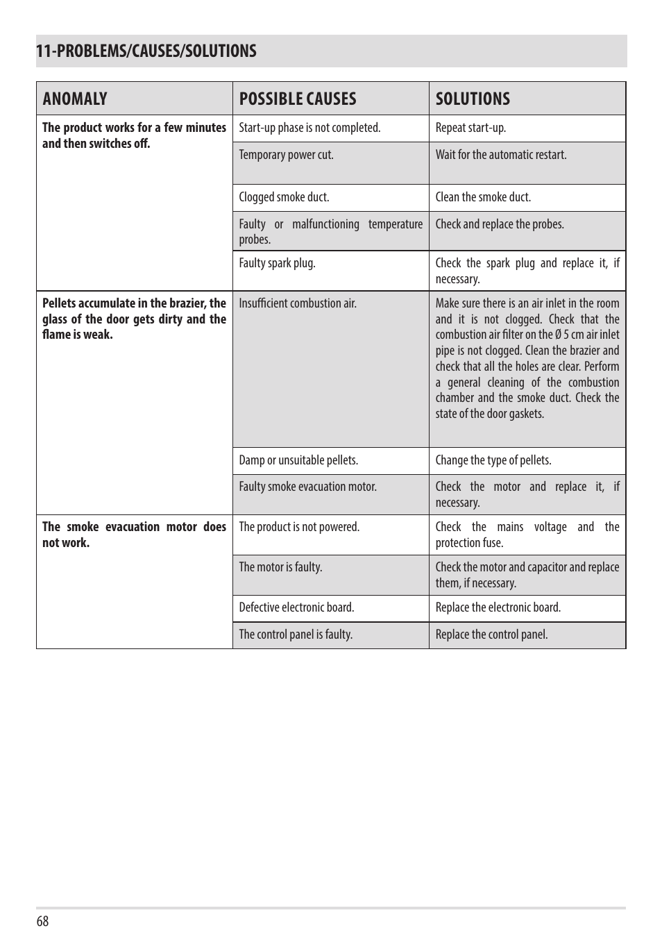 MCZ Vivo 80 Pellet HYDRO User Manual | Page 70 / 74