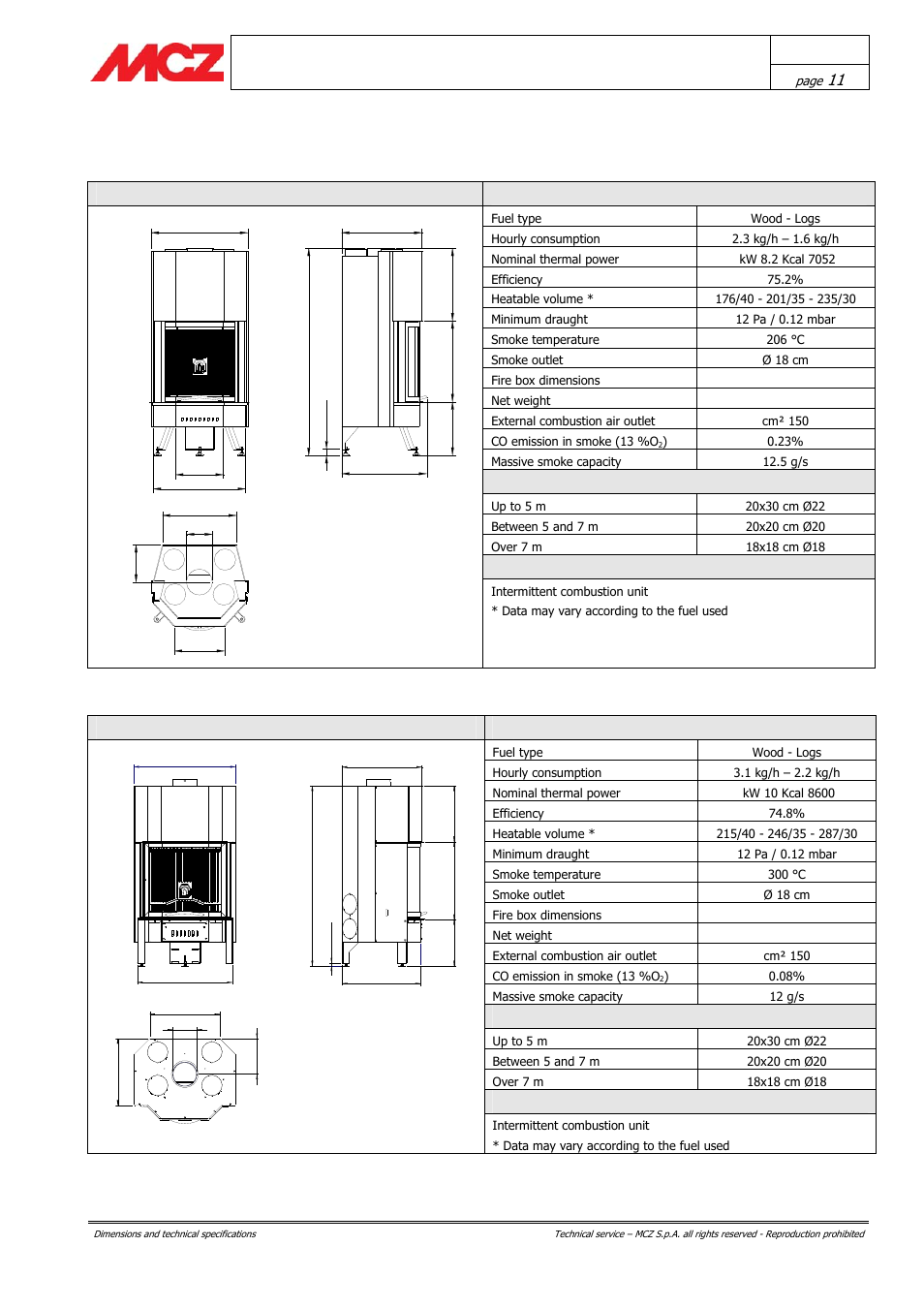 Dimensions and technical specifications, Chapter 3 installation and use manual, Airsystem e50 technical specifications | Flue pipe, Airsystem e60 technical specifications | MCZ AirSystem 70 DX User Manual | Page 11 / 37