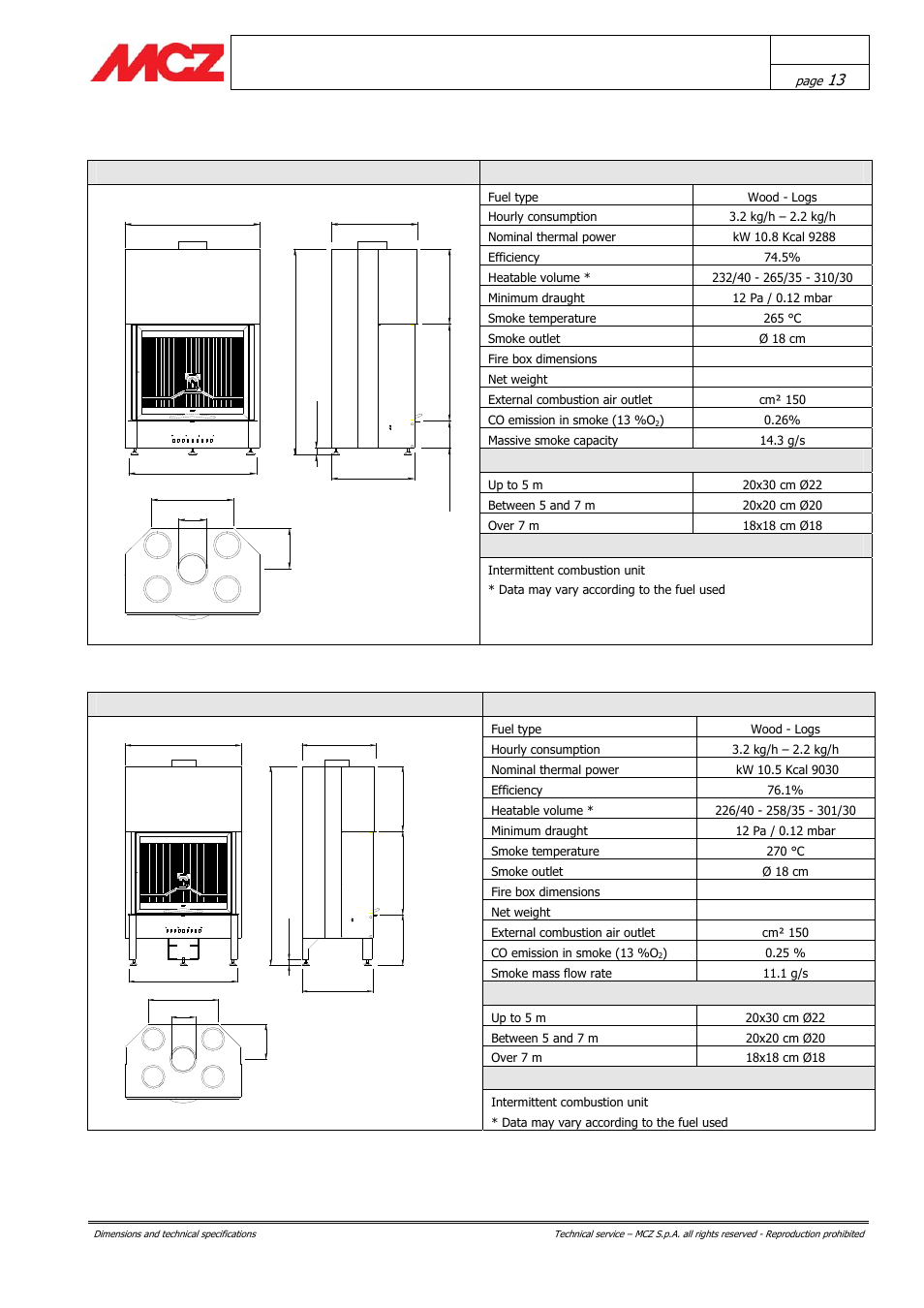 Chapter 3 installation and use manual, Airsystem f70 classic technical specifications, Flue pipe | Airsystem f70 technical specifications | MCZ AirSystem 70 DX User Manual | Page 13 / 37