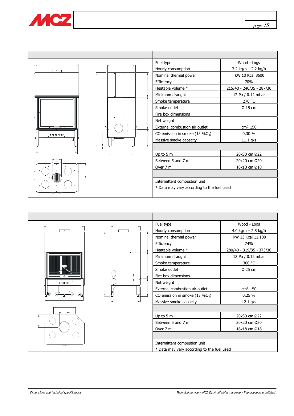 Chapter 3 installation and use manual, Airsystem b70 technical specifications, Flue pipe | Airsystem f80 technical specifications | MCZ AirSystem 70 DX User Manual | Page 15 / 37