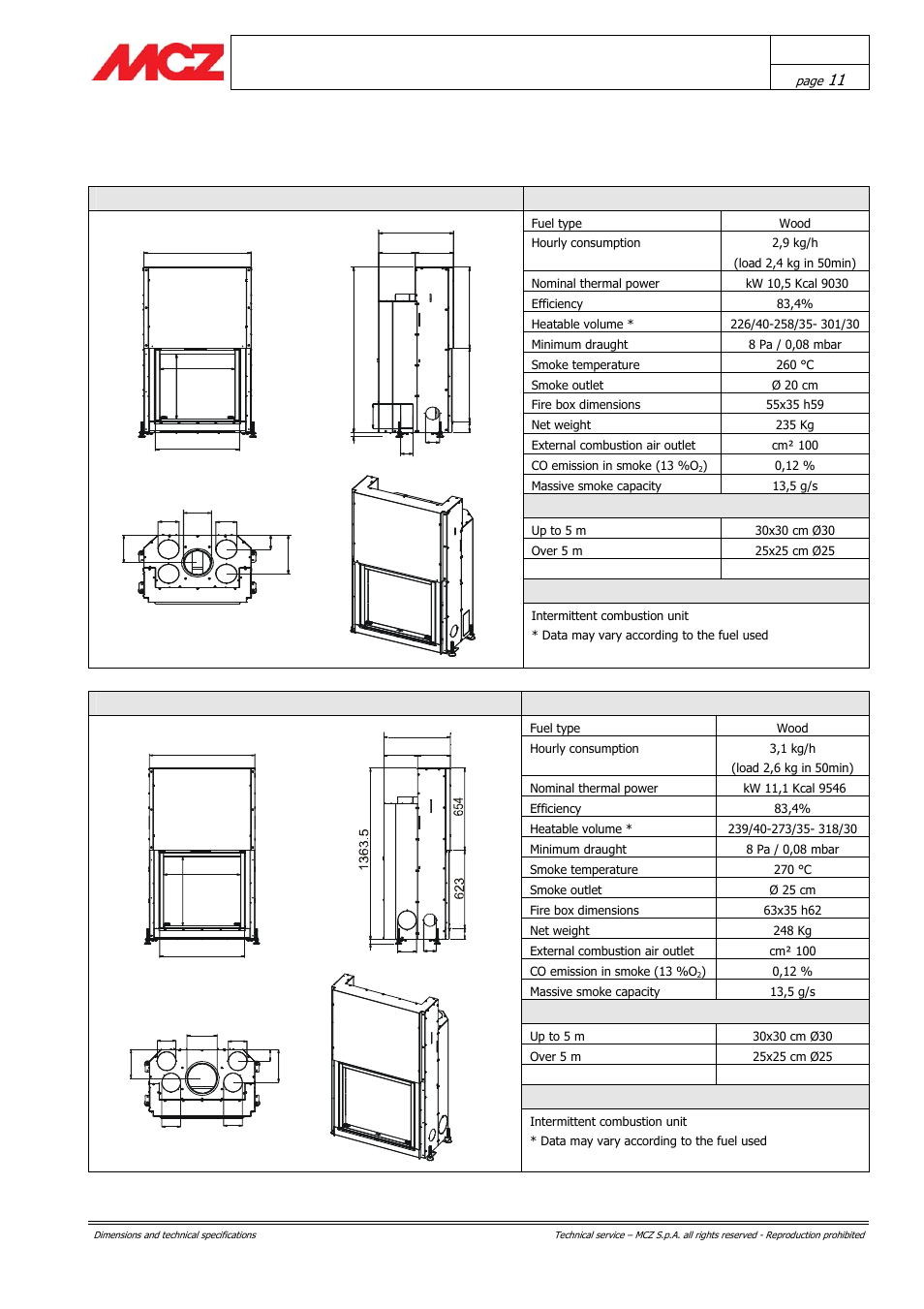Dimensions and technical specifications | MCZ Forma PURO 115 User Manual | Page 11 / 40
