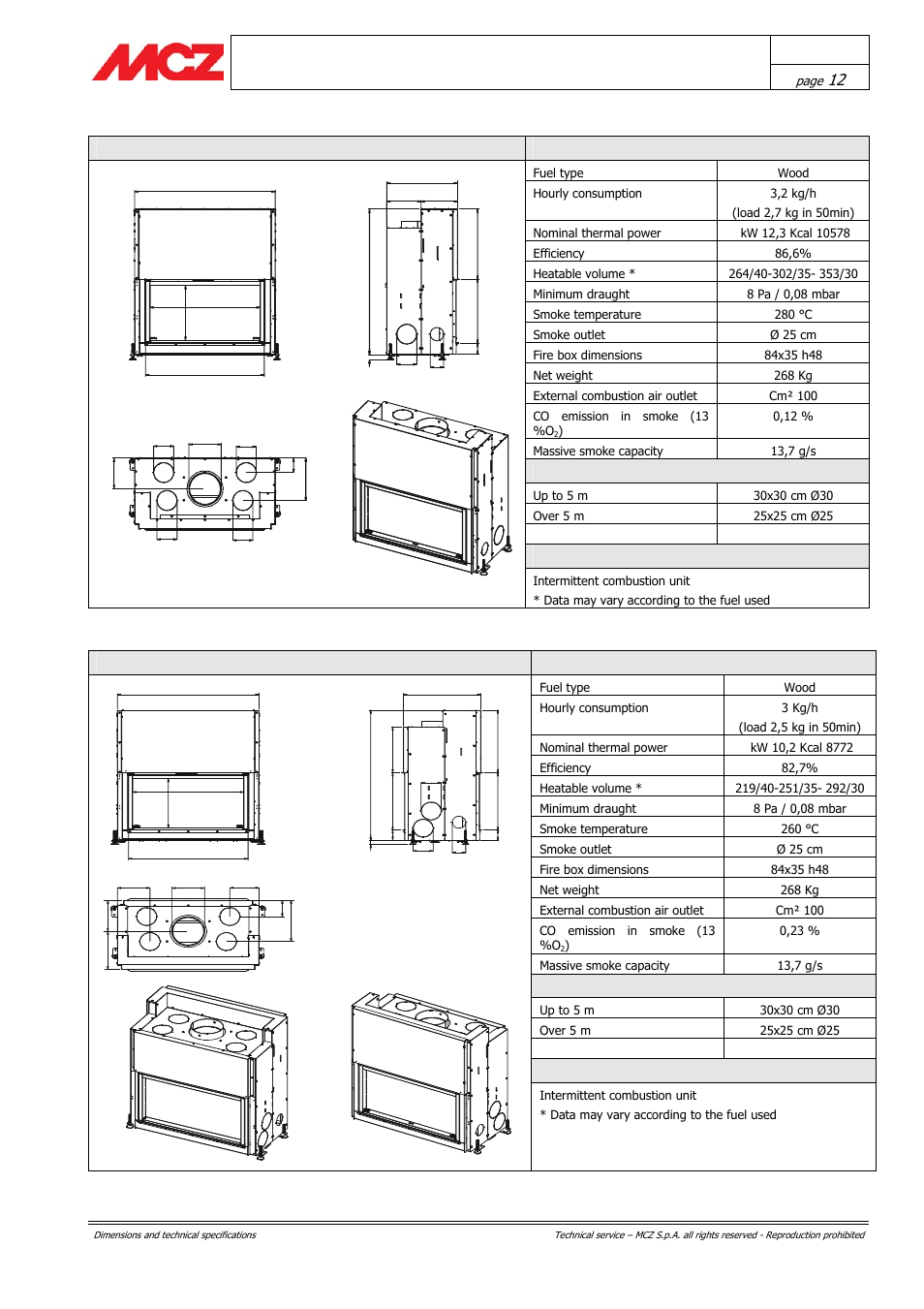 Chapter 3 installation and use manual, Forma puro 95 technical specifications, Flue pipe | Forma puro b95 technical specifications | MCZ Forma PURO 115 User Manual | Page 12 / 40