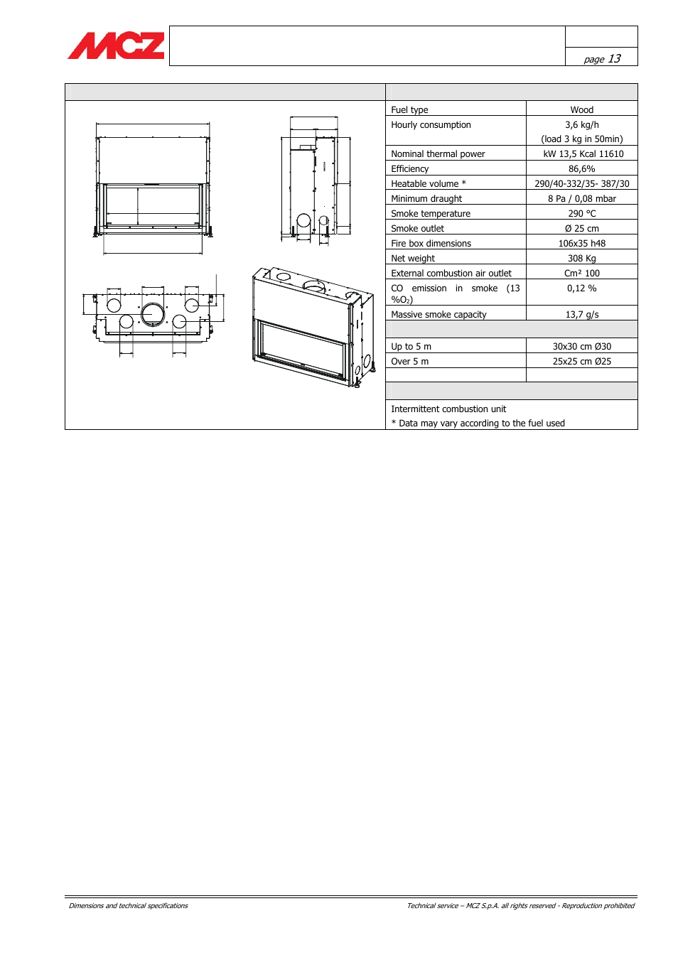 MCZ Forma PURO 115 User Manual | Page 13 / 40