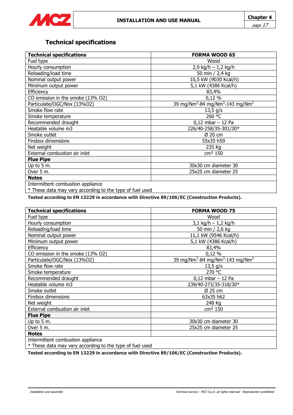 Technical specifications | MCZ Forma Wood 115 User Manual | Page 17 / 46