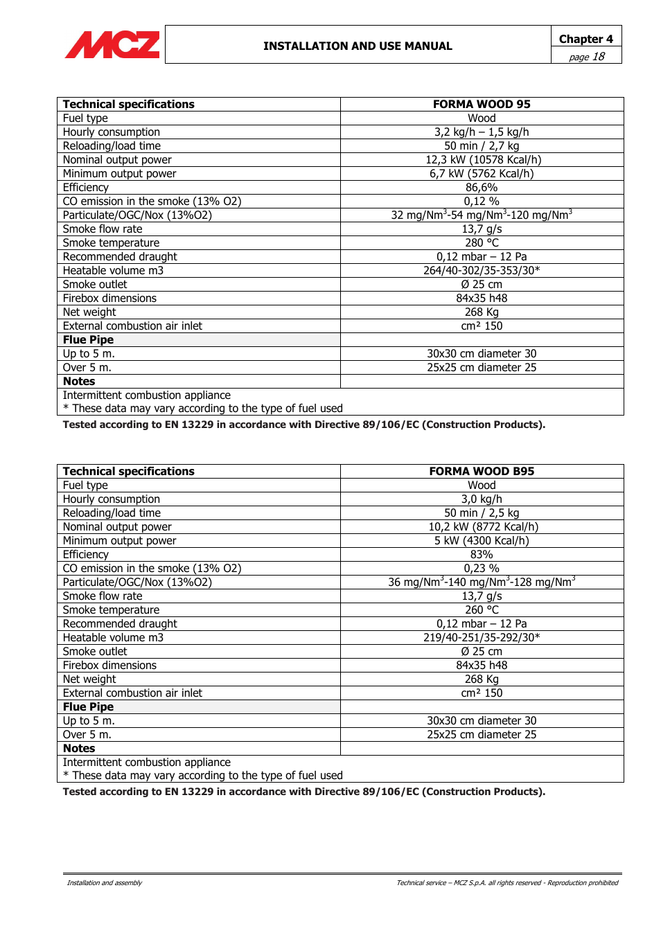 MCZ Forma Wood 115 User Manual | Page 18 / 46